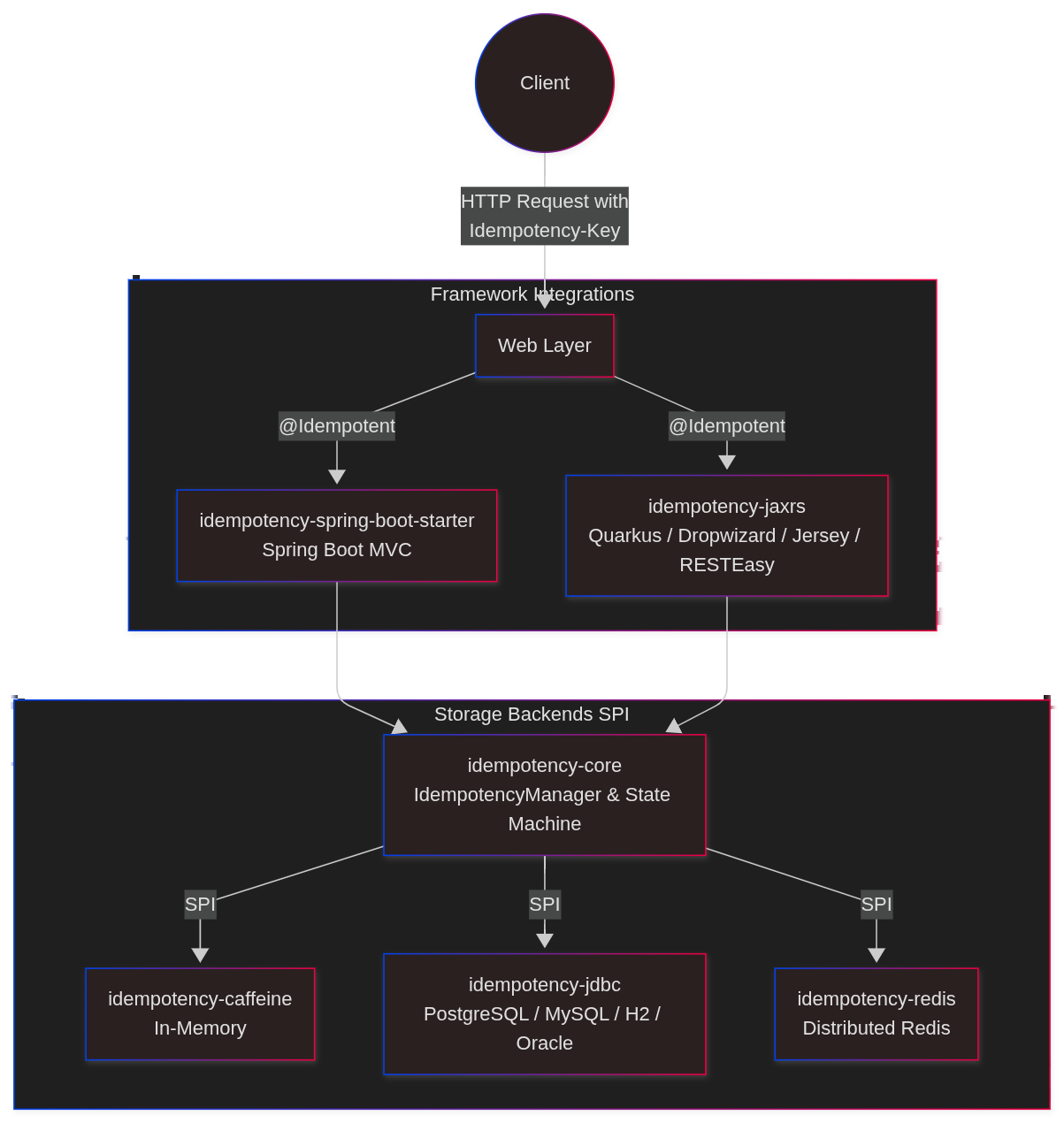 AvoOnce Architecture Diagram
